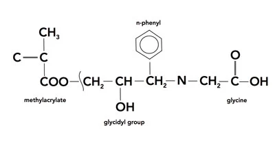 dental bonding agent NPG-GMA for cosmetic dentistry