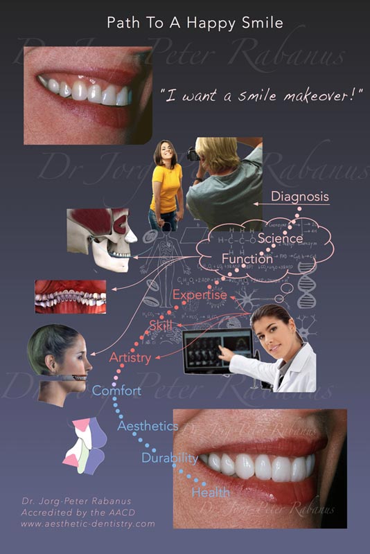 Best Cosmetic Dentist in San Francisco best cosmetic dentist san francisco